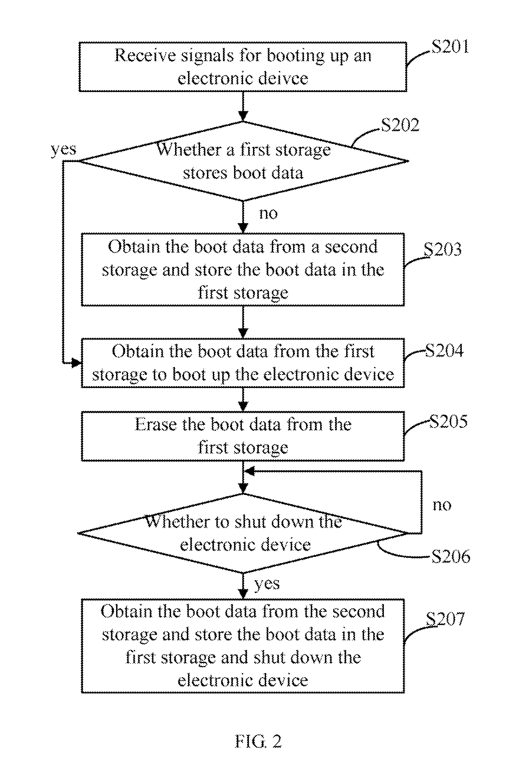 Electronic device and method for booting up and shutting down the electronic device