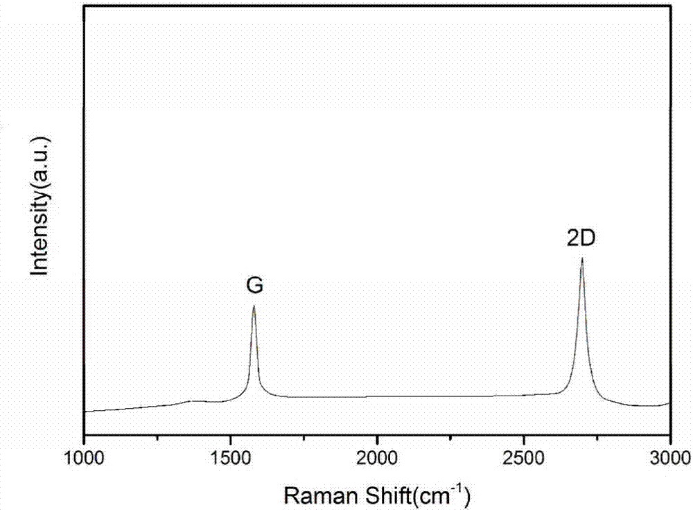 High-oriented graphene radiating film and preparation method thereof