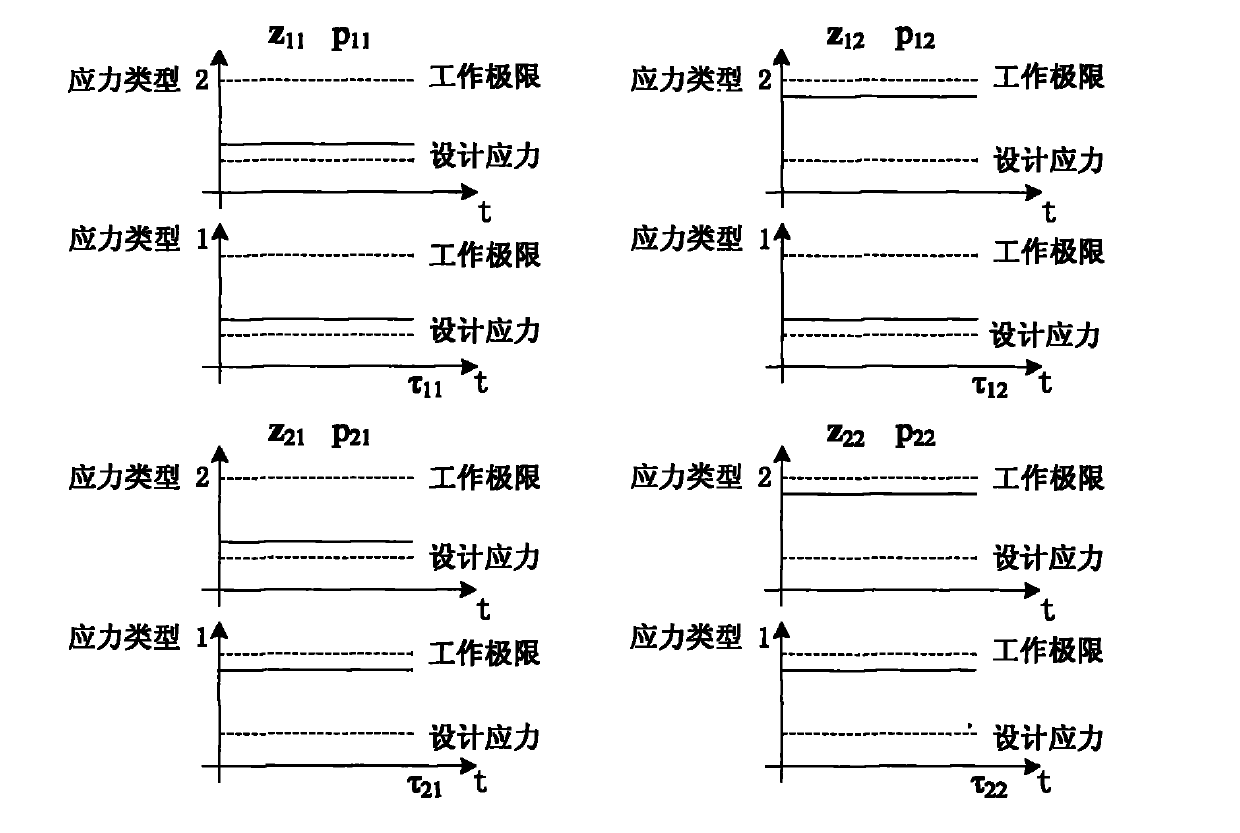 Accelerated life test optimization design method based on proportional hazards-proportional odds model