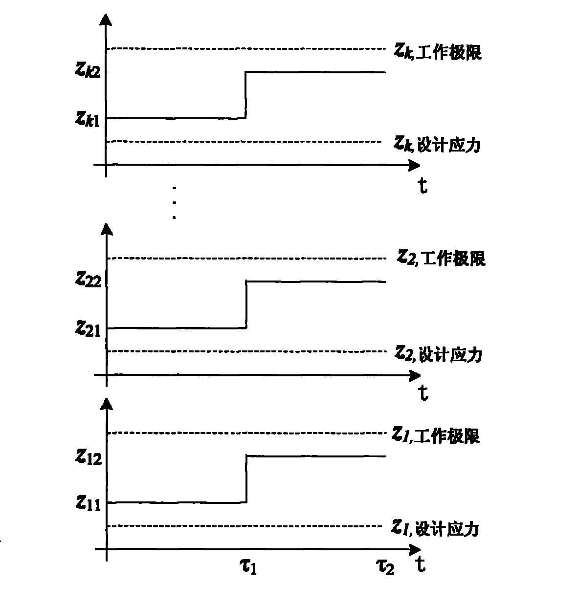 Accelerated life test optimization design method based on proportional hazards-proportional odds model