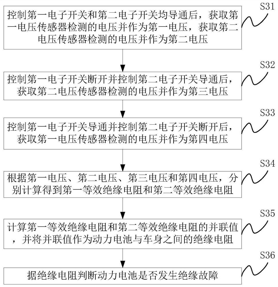 Power battery insulation detection method and related devices