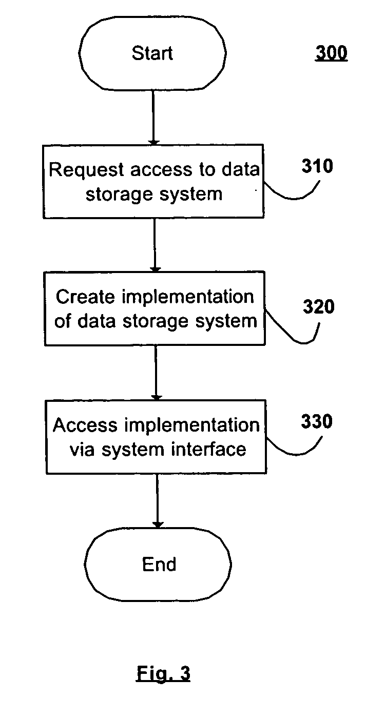 Type safe data proxy