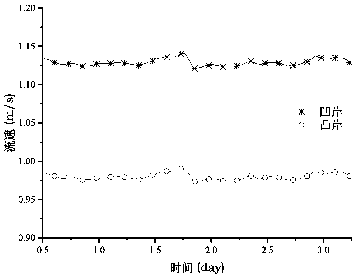 A method for controlling Cladoflagellates in channel-type drinking water sources based on scheduling and disposal