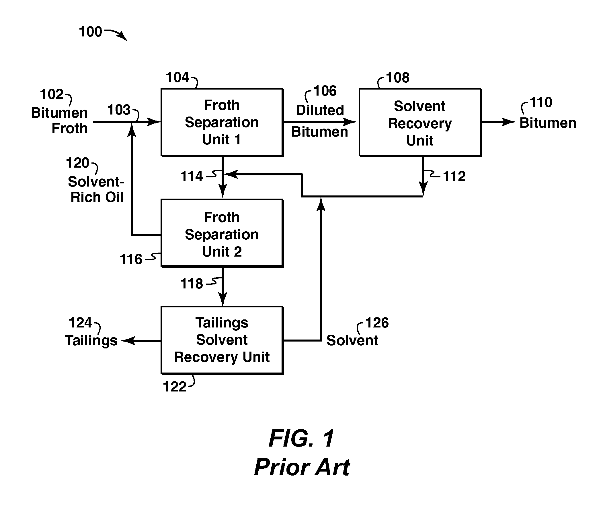 Optimizing Feed Mixer Performance In A Paraffinic Froth Treatment Process