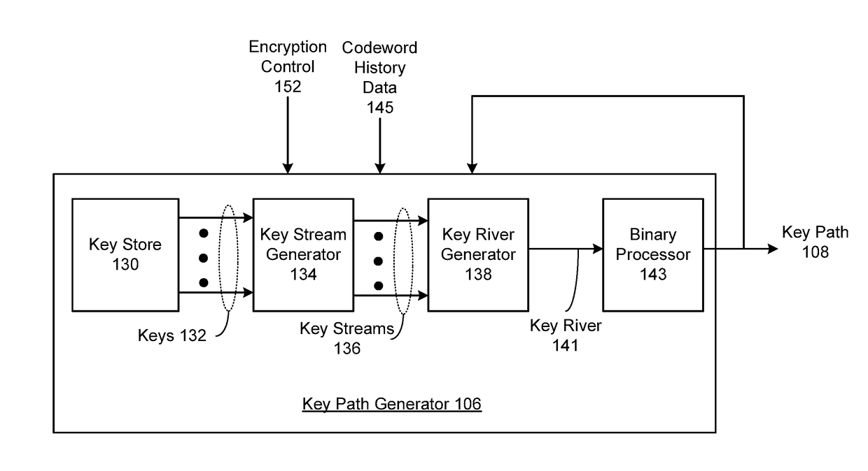 System for scrambling and methods for use therewith