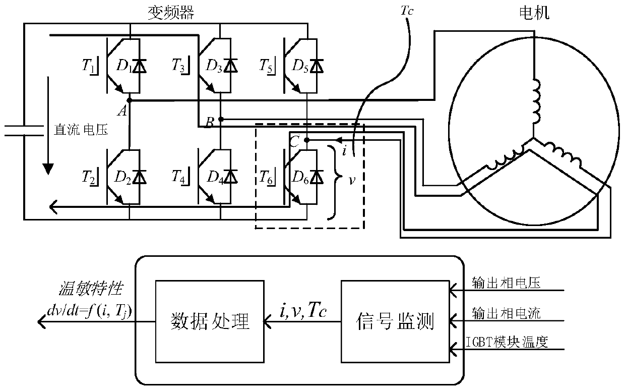 Self-calibration method of converter IGBT power module junction temperature measurement