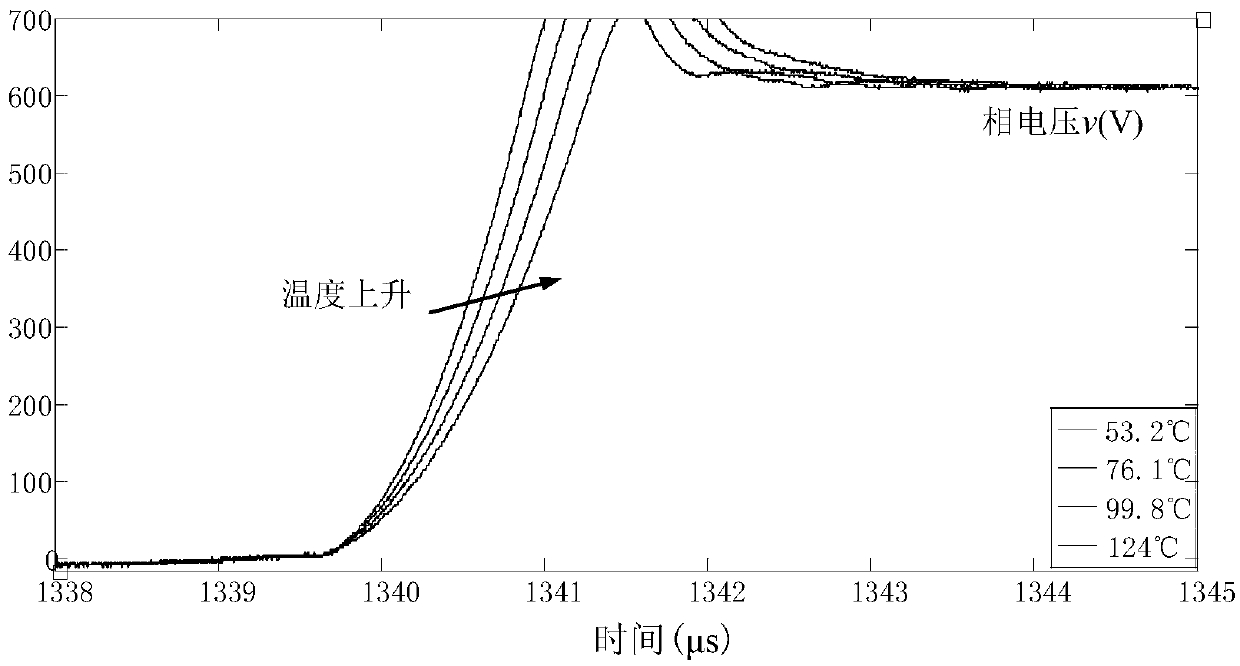 Self-calibration method of converter IGBT power module junction temperature measurement