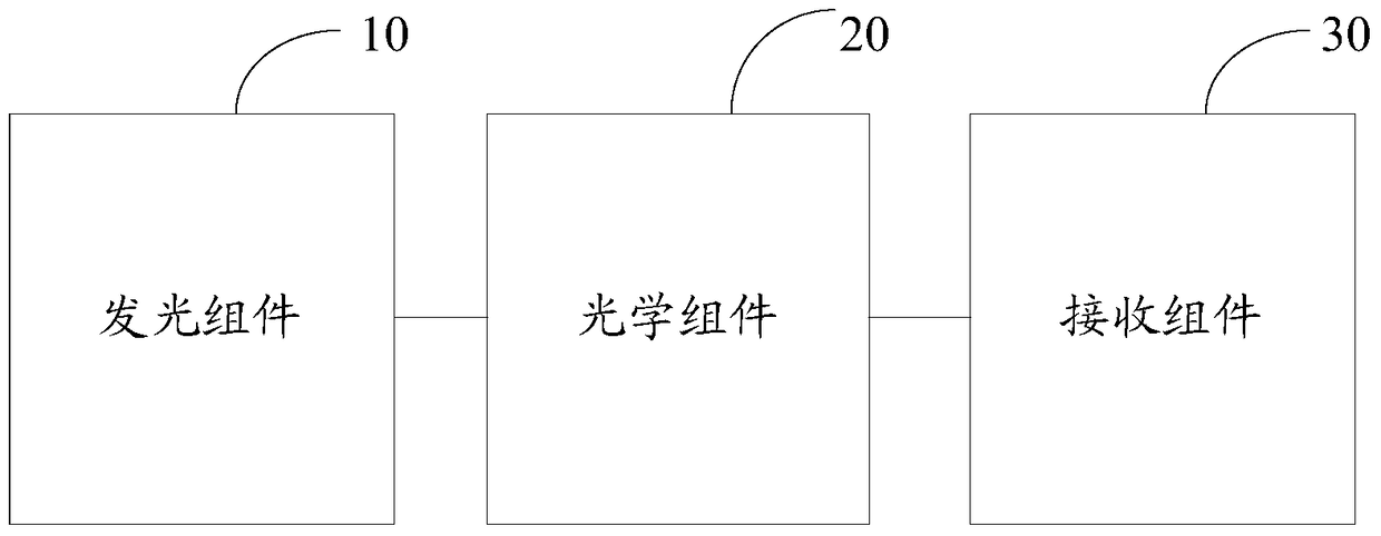 A detection device and electronic equipment