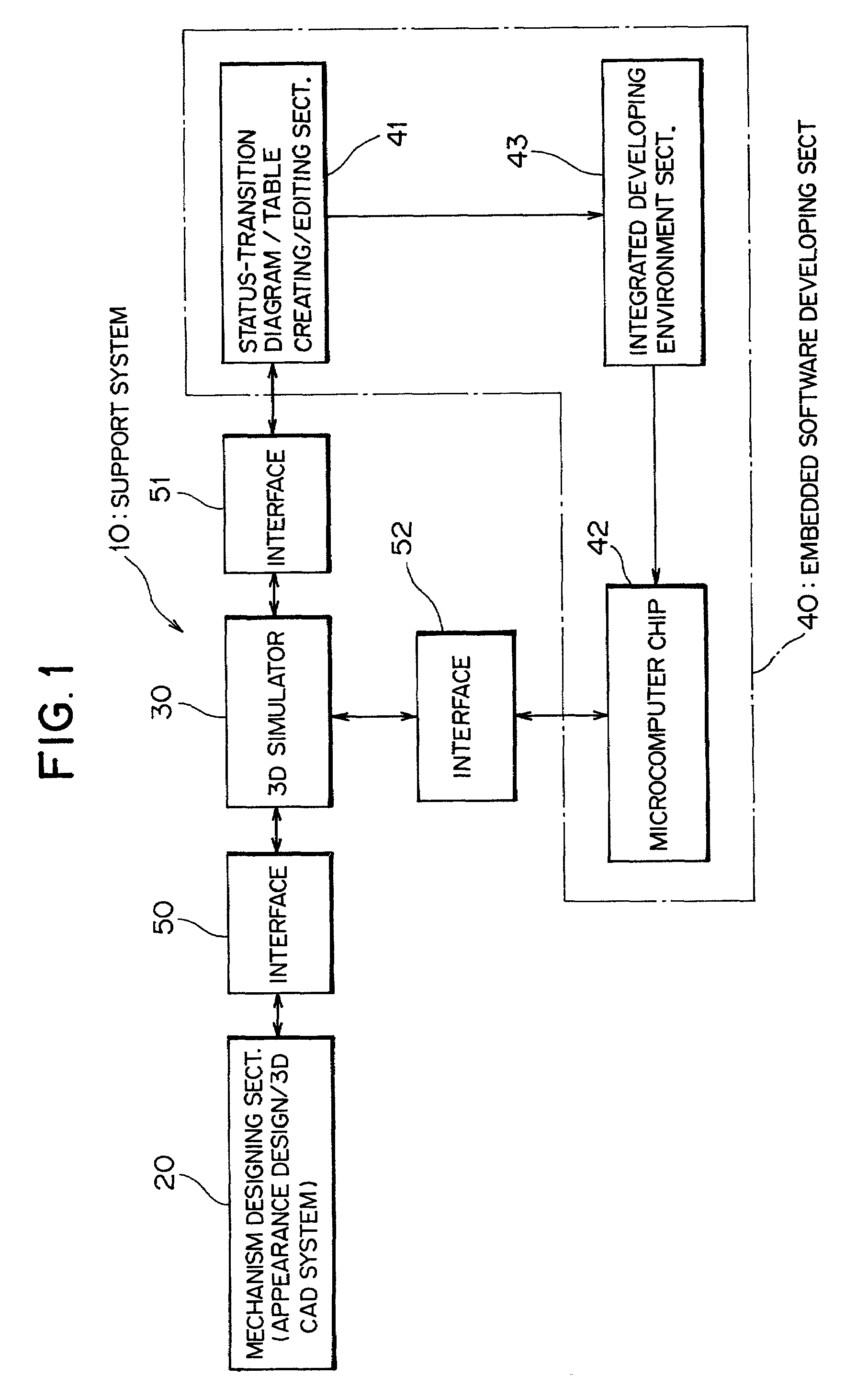 Support system, and computer-readable recording medium in which support program is recorded