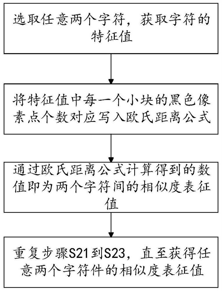 A verification code optimization method