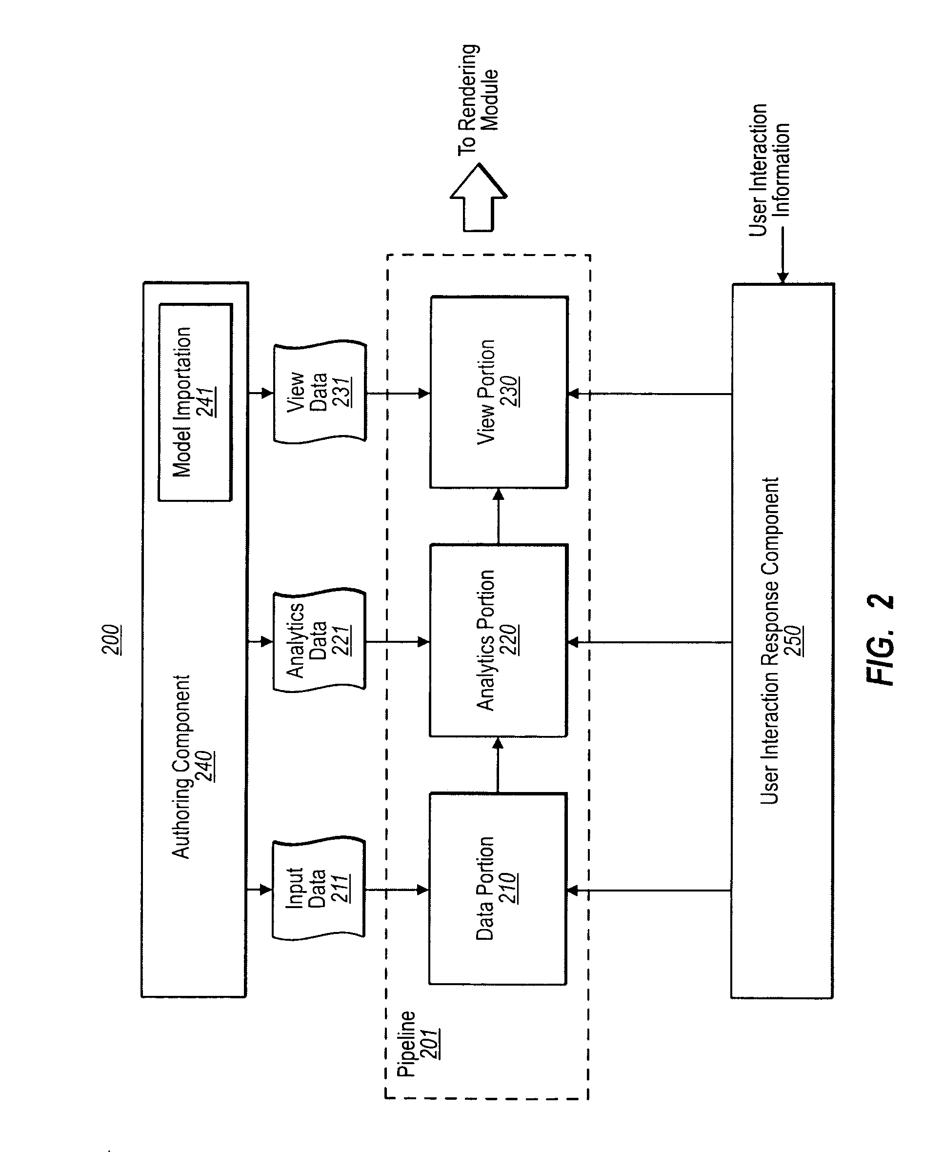 Analytical Map Models