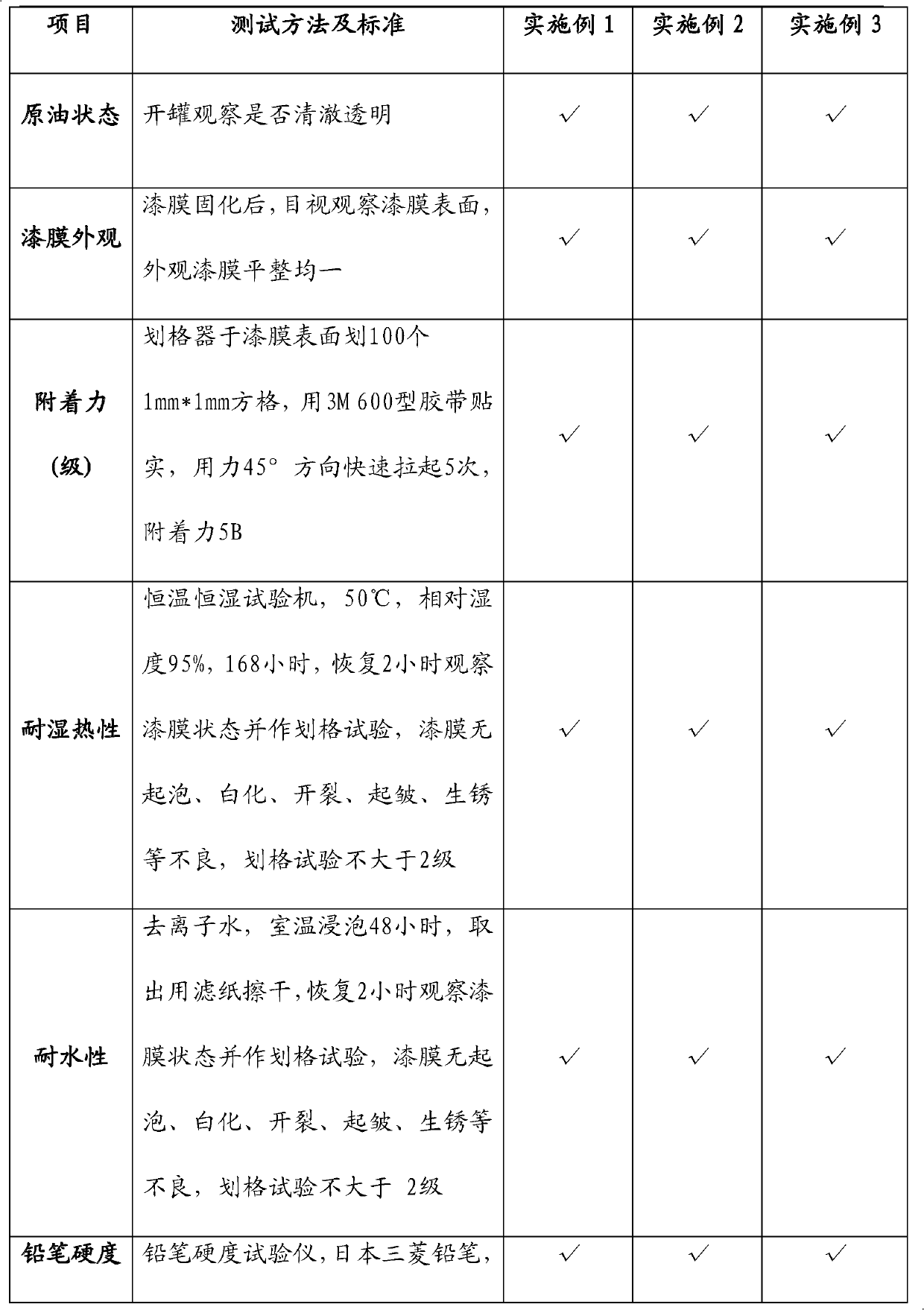 Voltage-withstand photo-cured anode oxidation coating, as well as preparation method and using method thereof