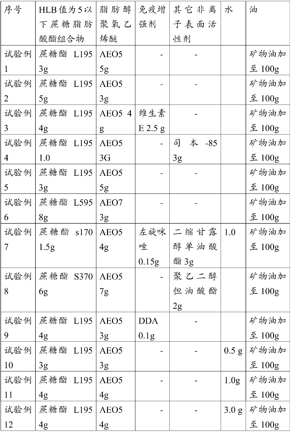 W/o/w adjuvant composition, vaccine composition prepared thereby, and preparation method of vaccine composition