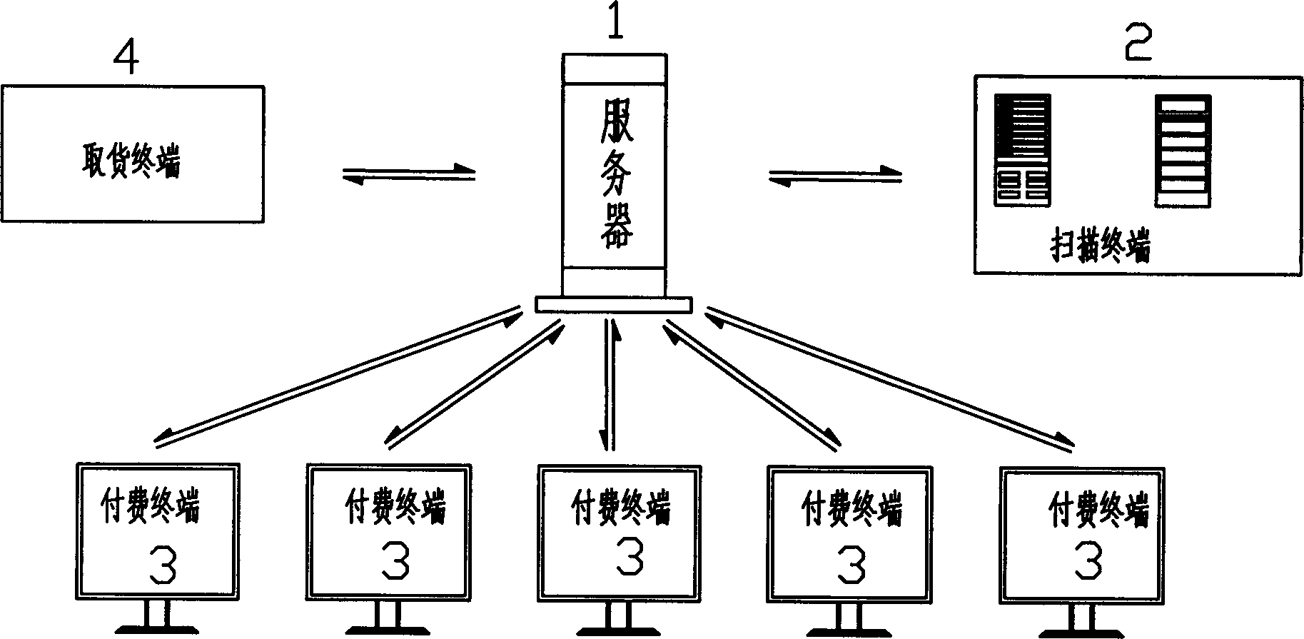 Intelligent shopping system and intelligent shopping method