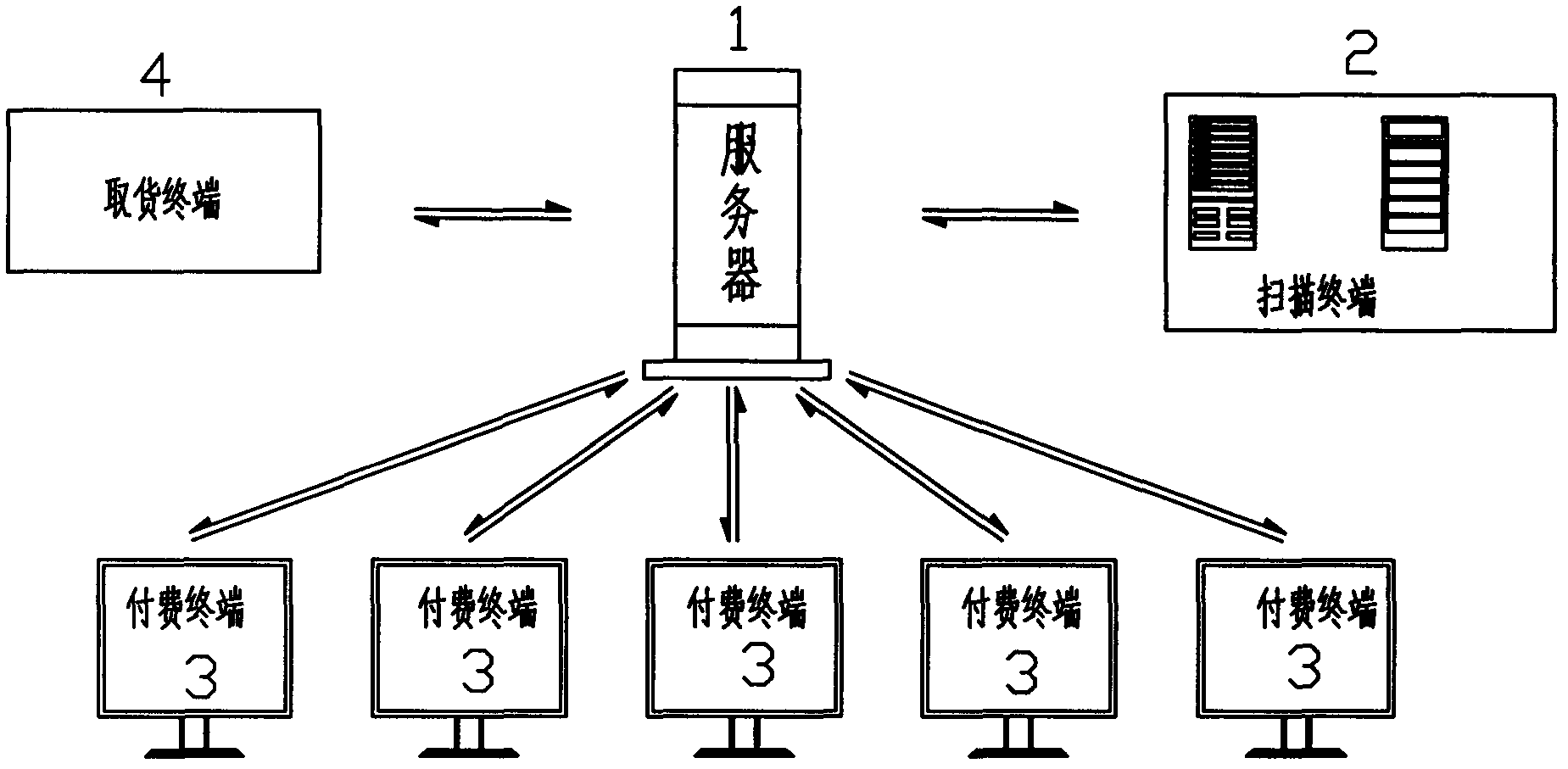 Intelligent shopping system and intelligent shopping method