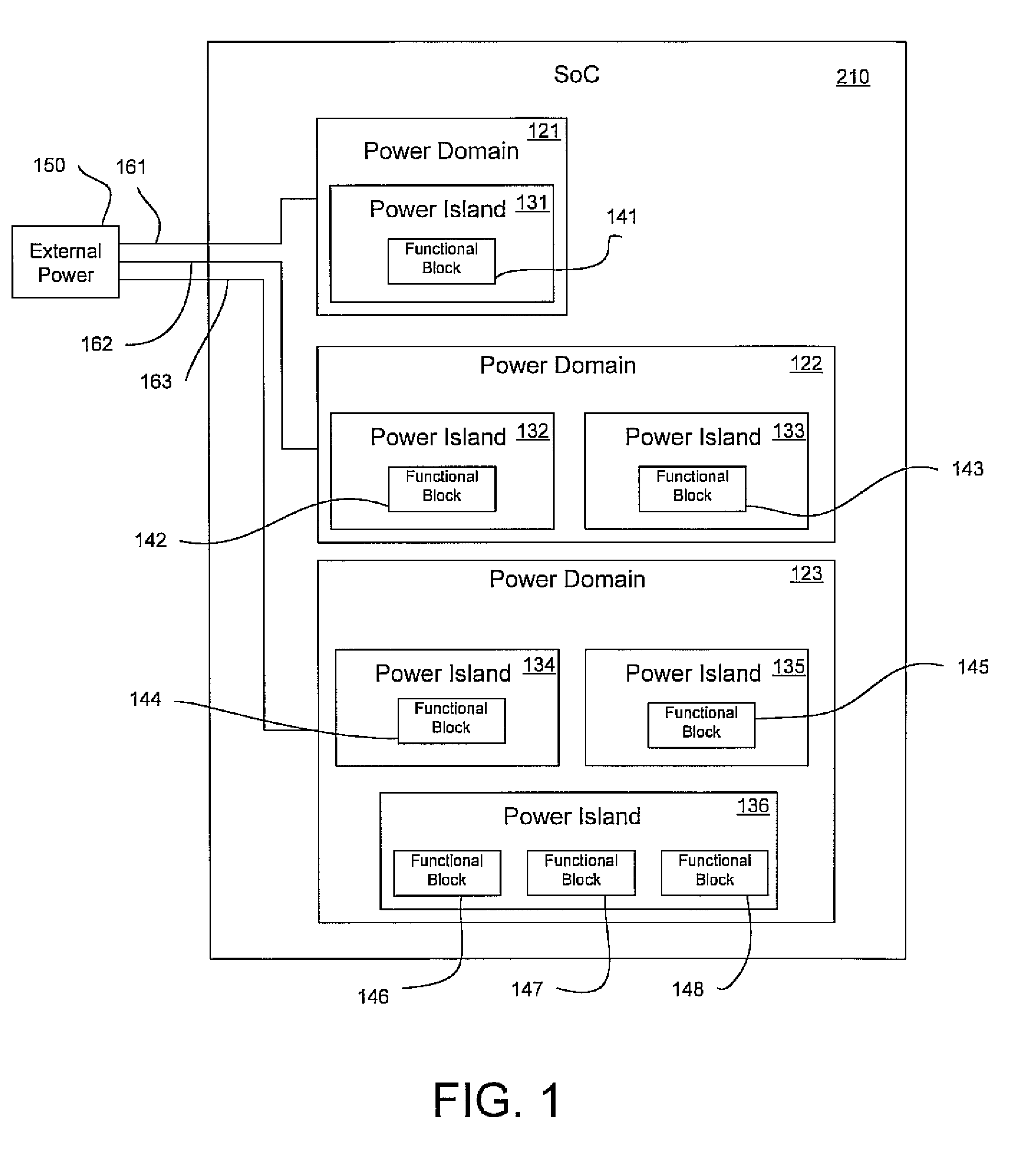 Integrated circuit device having power domains and partitions based on use case power optimization