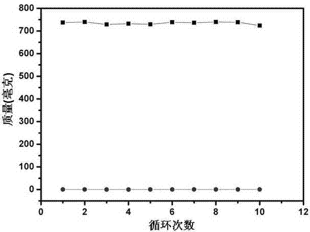 Application method of graphene sponge