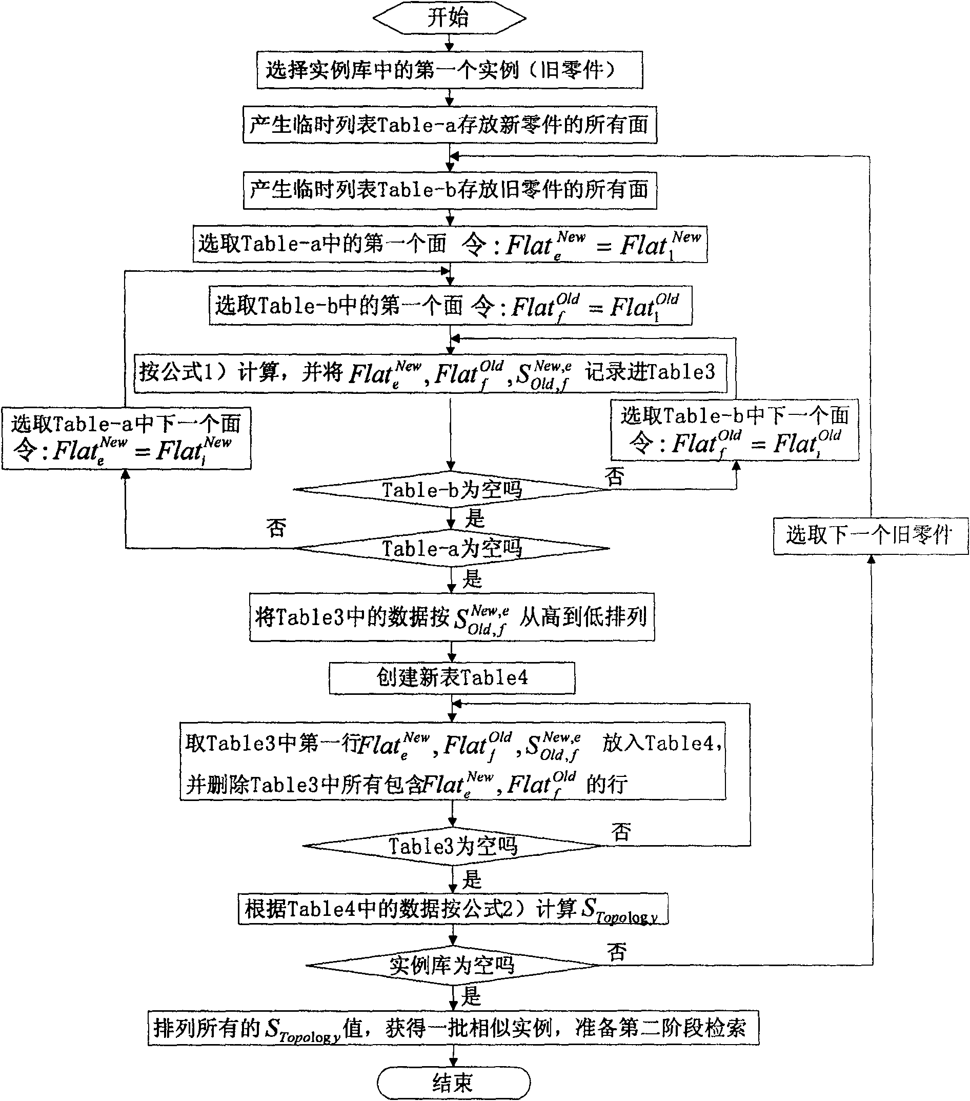 Punching part sample researching method