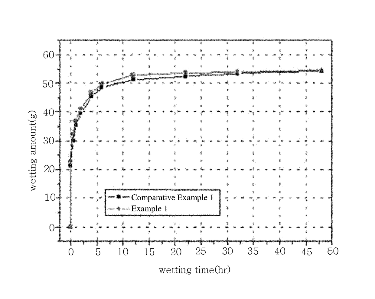 Method of manufacturing secondary battery