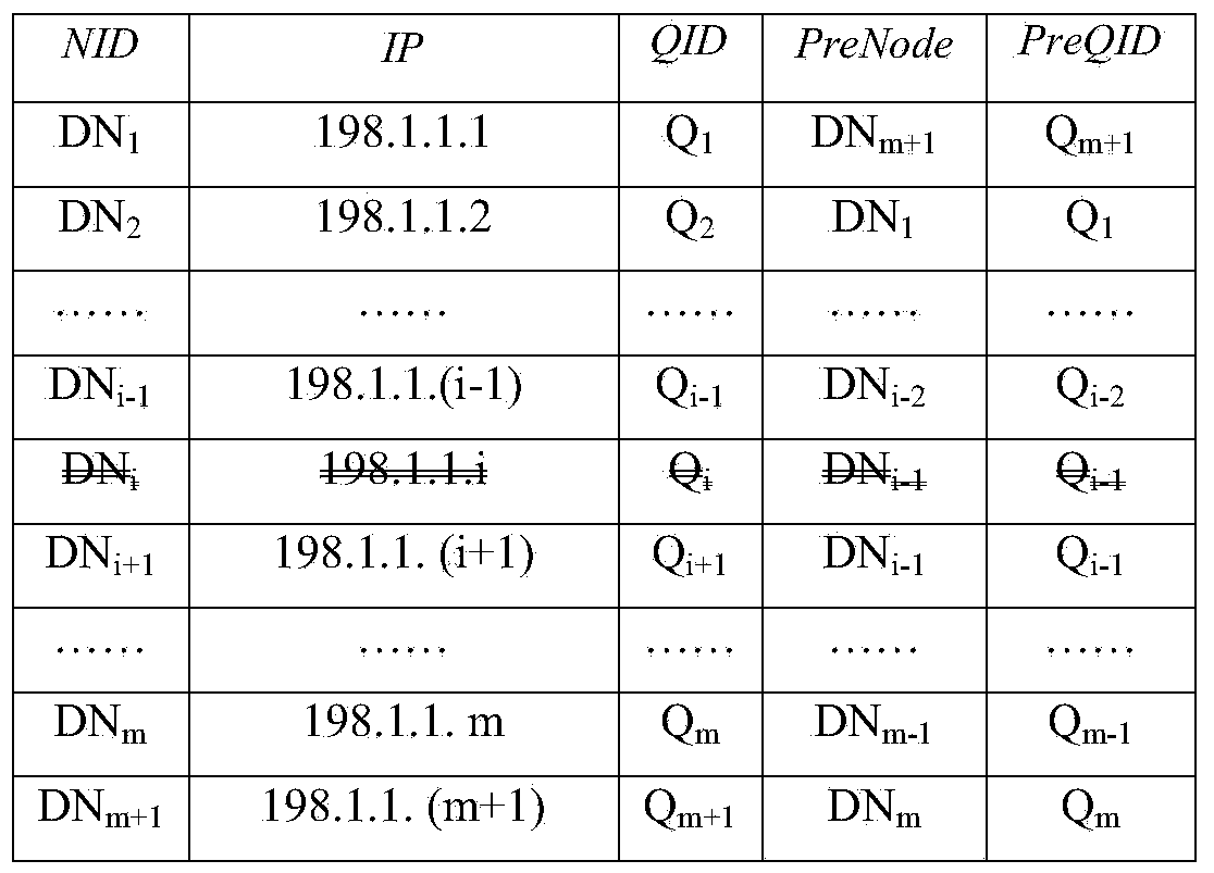 Large-scale-cloud-data-center-oriented server cooperative monitoring method