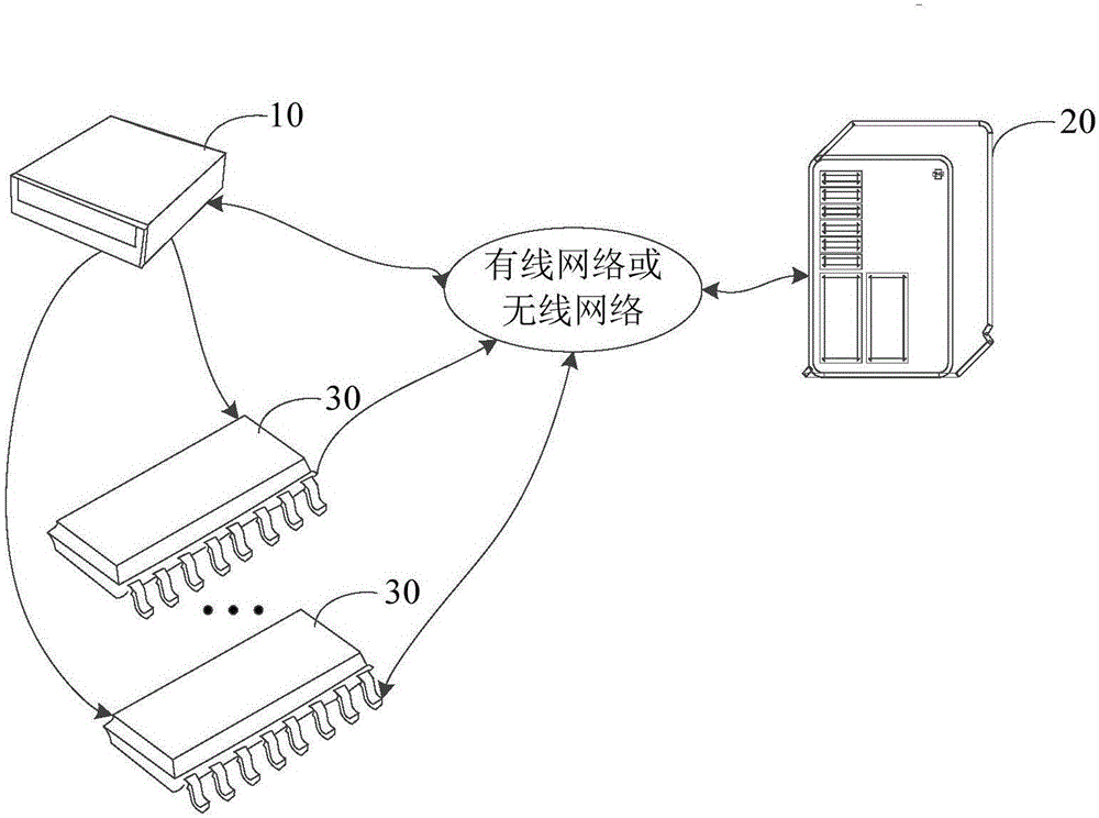 Data encryption system, method and apparatus