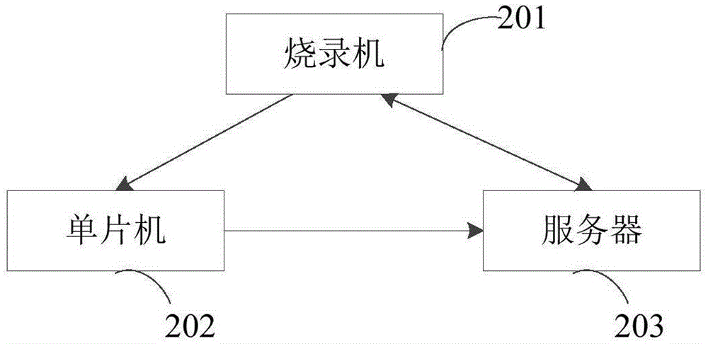 Data encryption system, method and apparatus