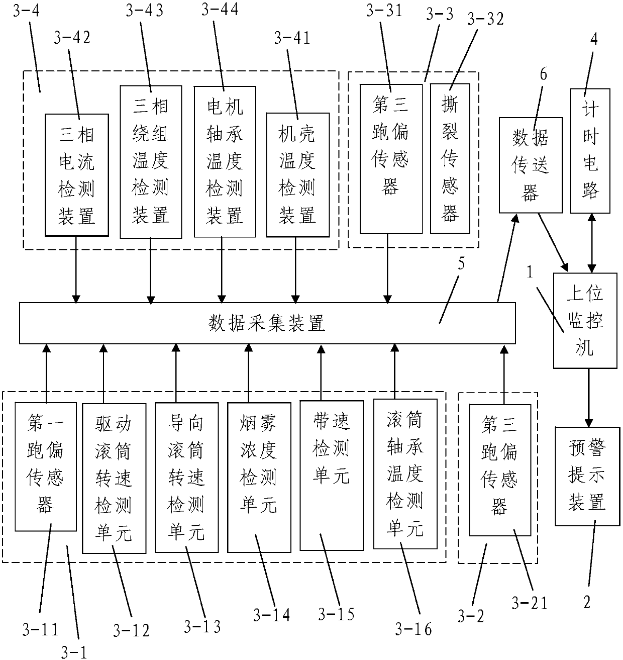 A mine belt conveyor fault monitoring and early warning system and method