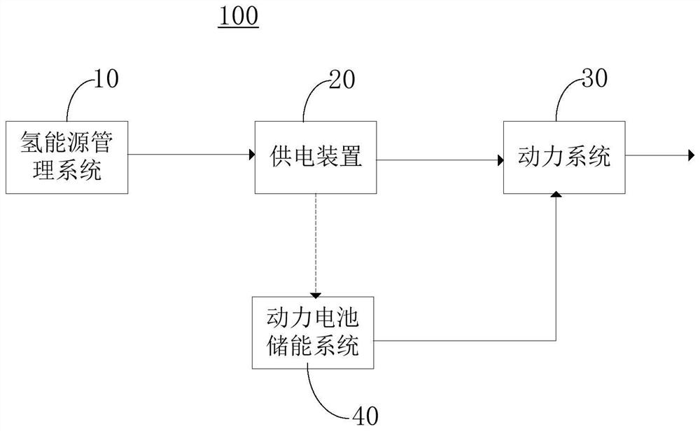 Hydrogen energy metro operation vehicle applied to metro construction and control method