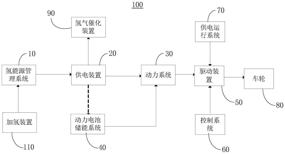 Hydrogen energy metro operation vehicle applied to metro construction and control method