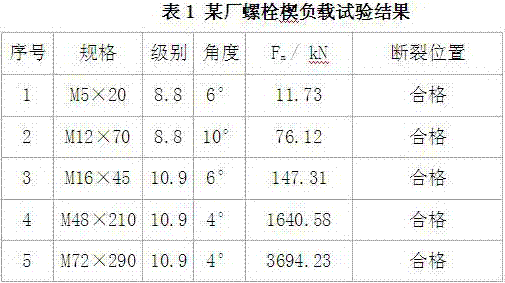 Ultra-short bolt wedge load testing clamp and experimental method applying same