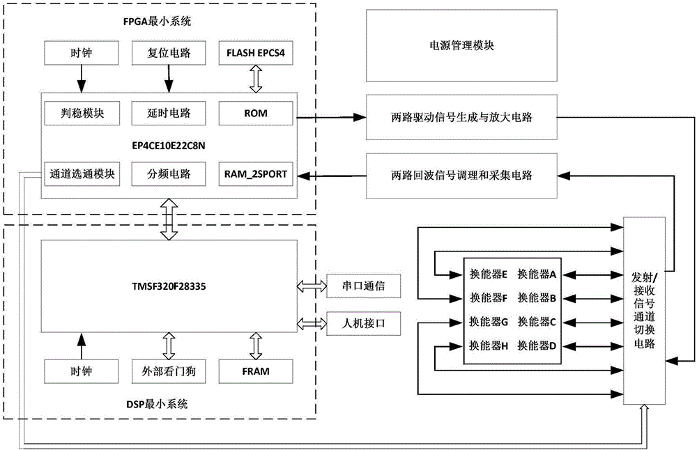 High-precision four-track gas ultrasonic flow transmitter