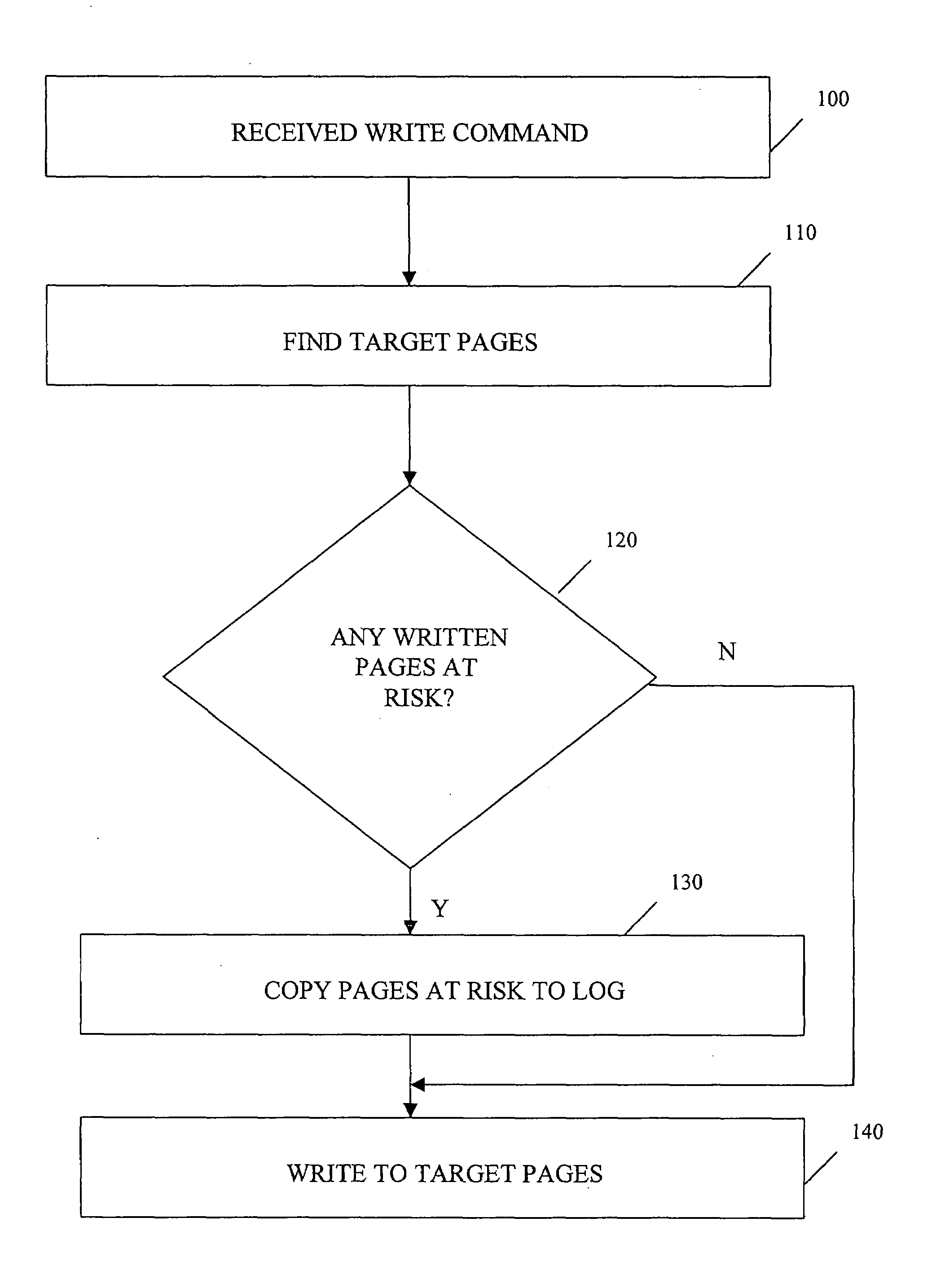 Flash memory management method that is resistant to data corruption by power loss