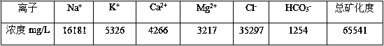 A self-assembled ultrafine foam oil displacement agent and its preparation method and application