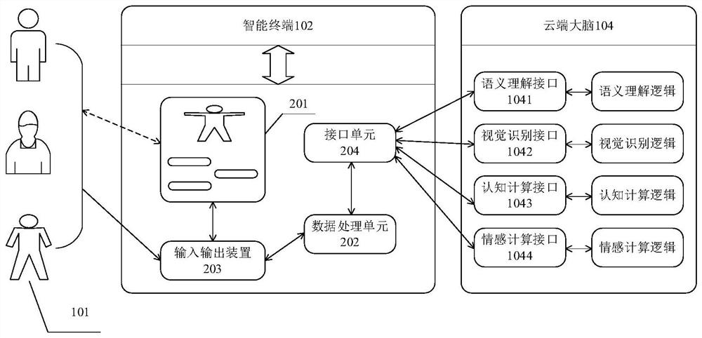 Interaction method and system based on intelligent robot