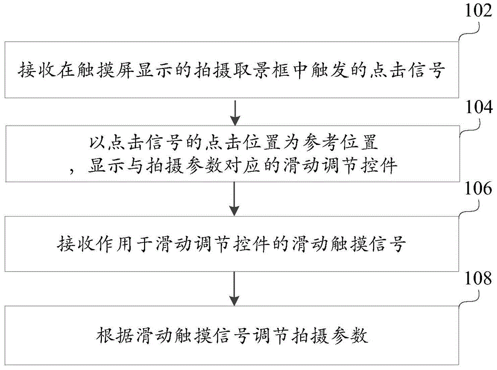 Method and device for adjusting photographing parameters