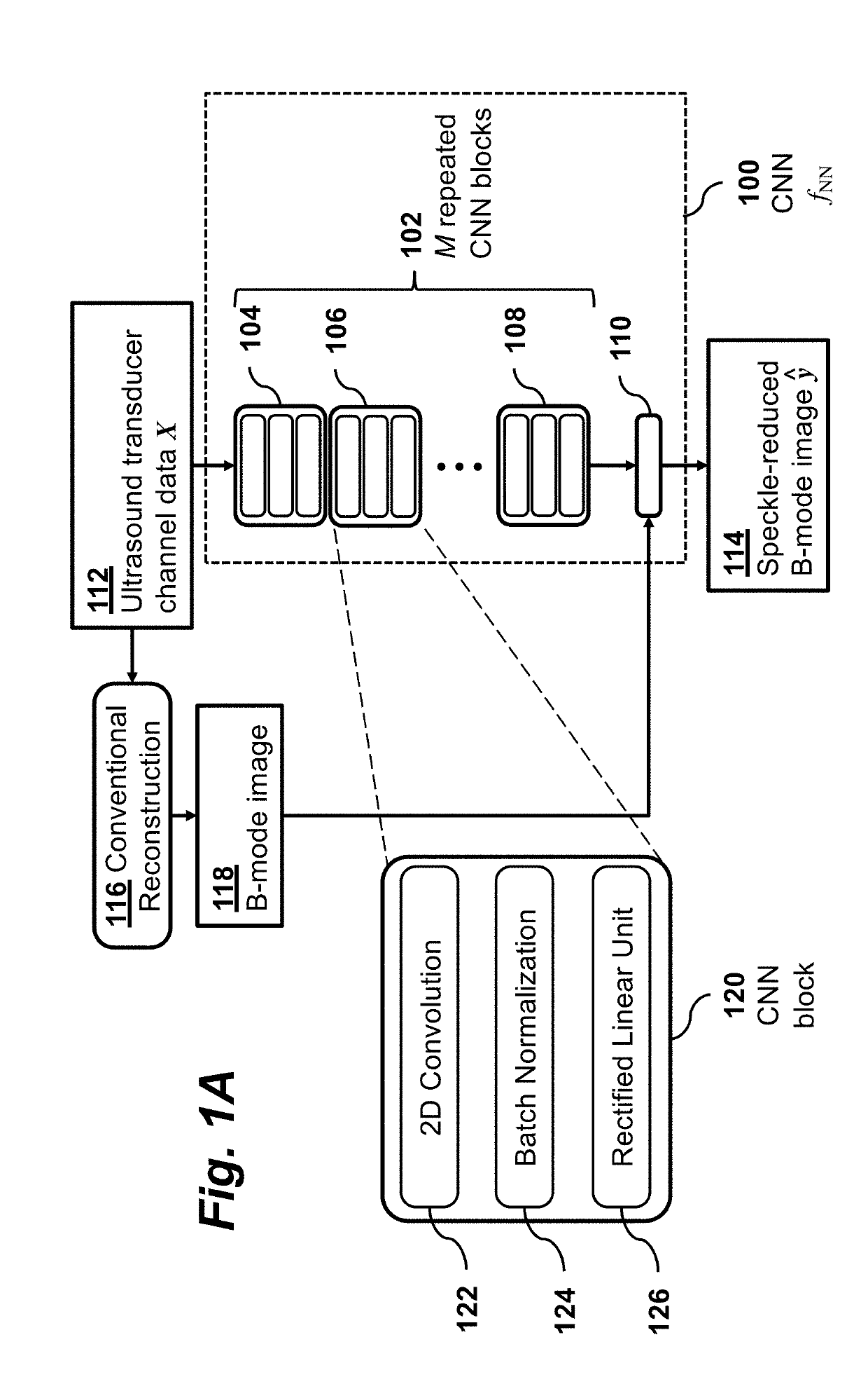 Ultrasound speckle reduction and image reconstruction using deep learning techniques