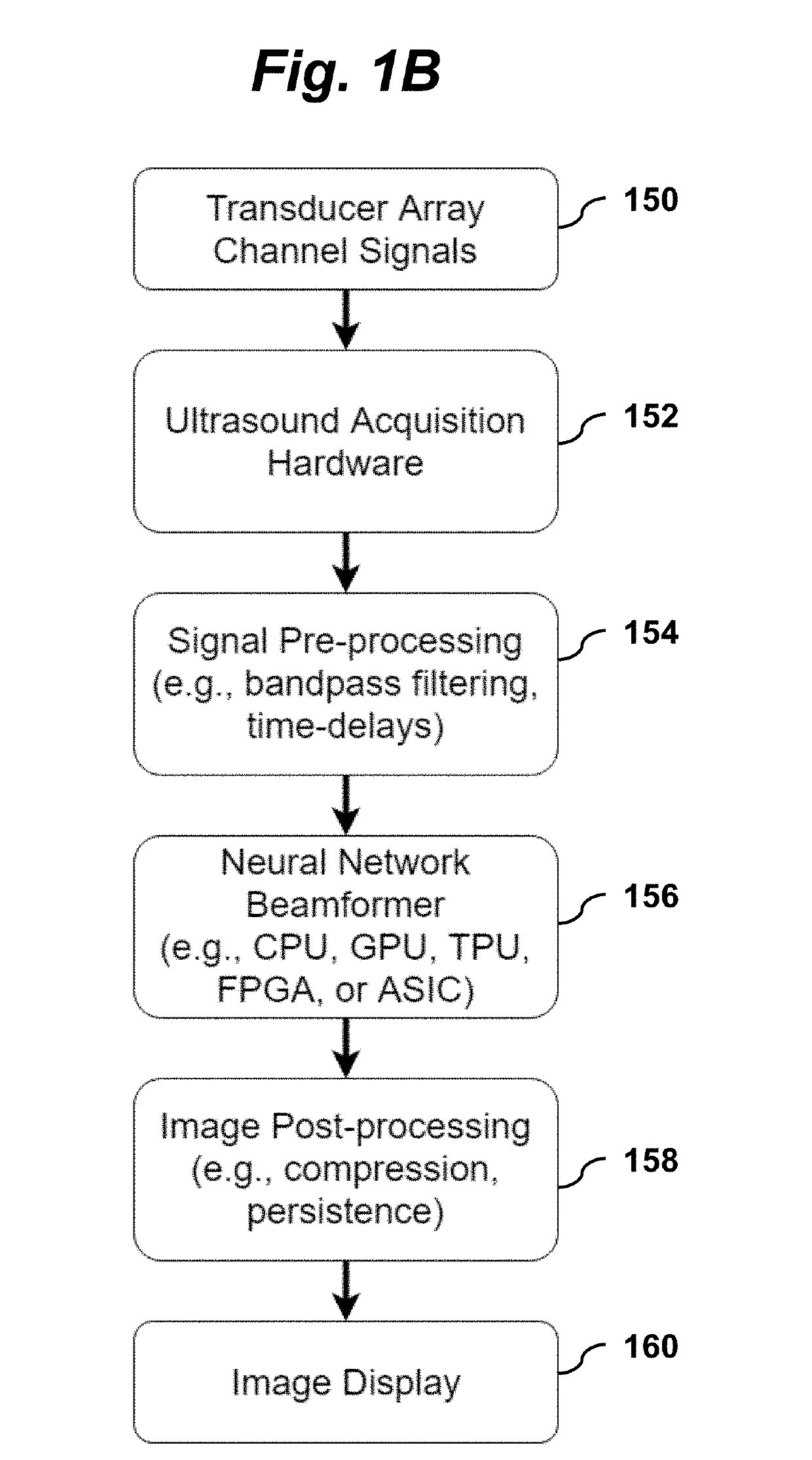 Ultrasound speckle reduction and image reconstruction using deep learning techniques