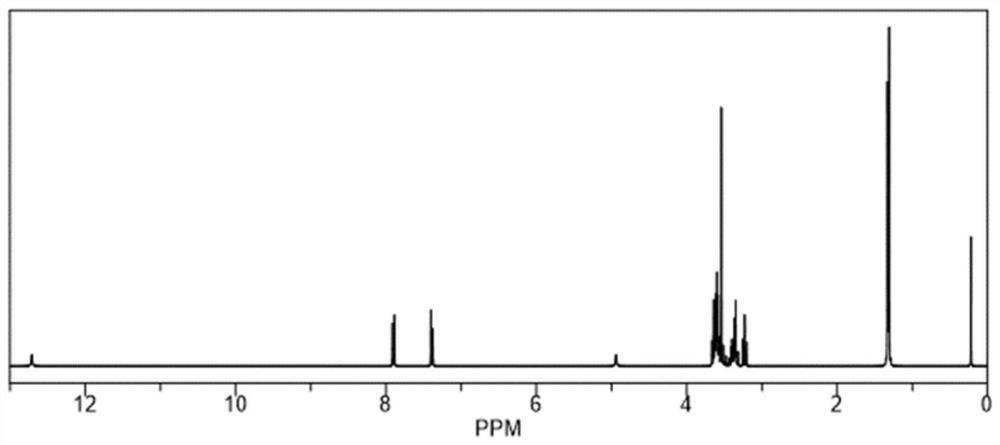 Amino polyether polyol for low-boiling-point low-density quick-release system, preparation method, rigid polyurethane foam prepared from amino polyether polyol and preparation method of rigid polyurethane foam