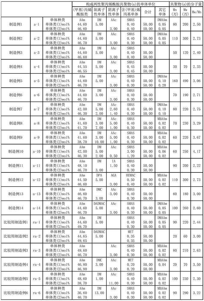 Polyacrylamide-based additive for papermaking, method for producing same, and method for producing paper