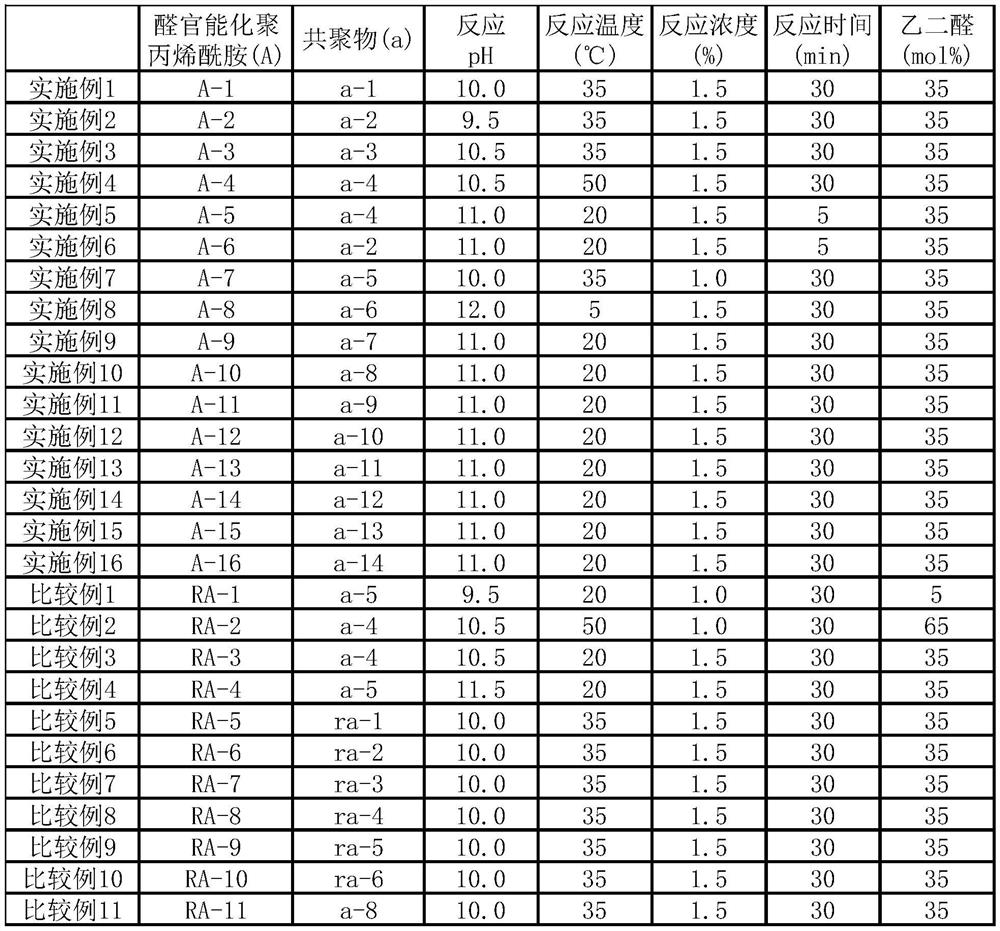 Polyacrylamide-based additive for papermaking, method for producing same, and method for producing paper