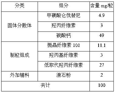 Lenvatinib mesylate solid dispersion and preparation method and application thereof