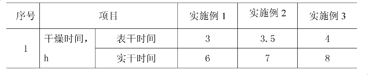 Mono-component polymer-cement waterproof mortar