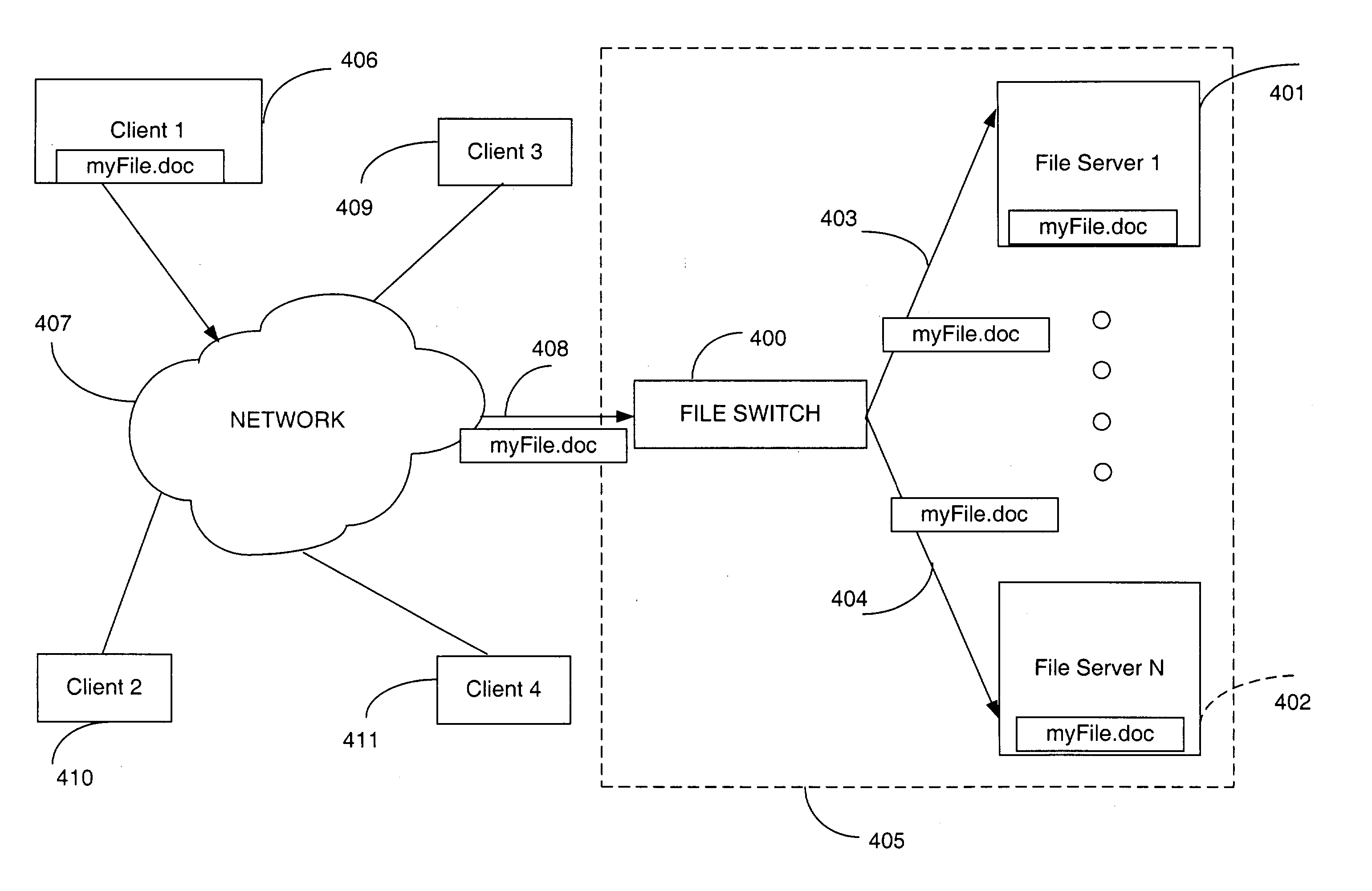 Directory aggregation for files distributed over a plurality of servers in a switched file system