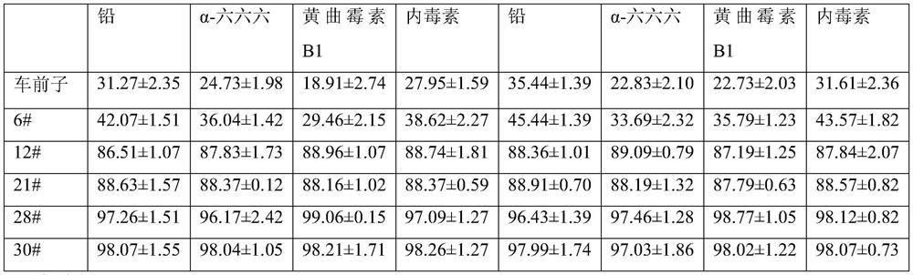 Composition for detoxifying stomach and intestine and losing weight and application thereof