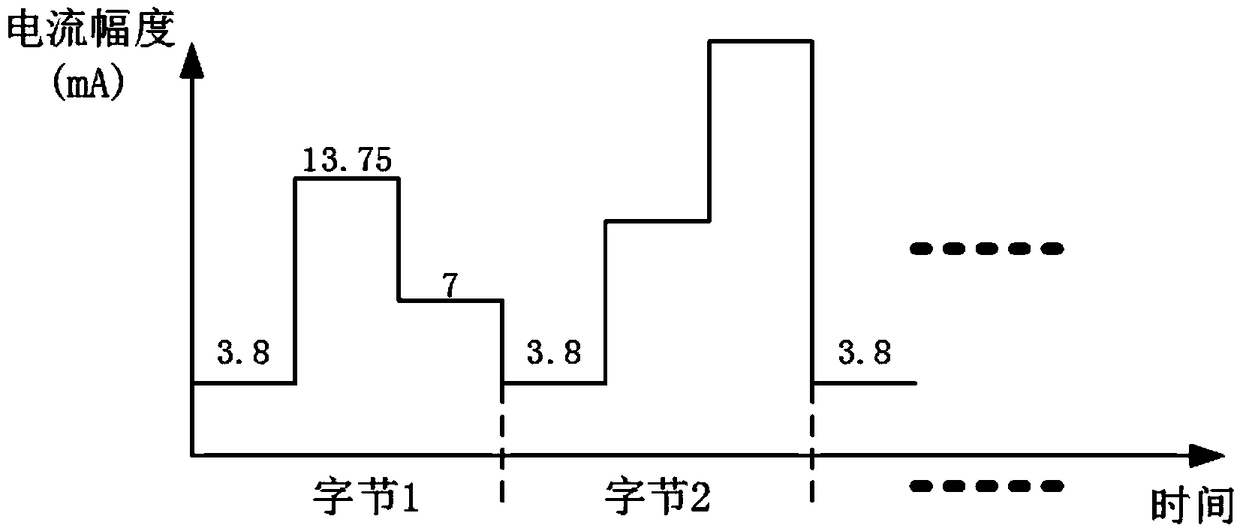 Underground and ground anti-interference telecommunication method