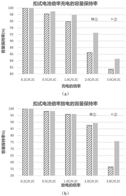 Preparation method of lithium ion battery electrode containing graphene-coated single crystal positive electrode material