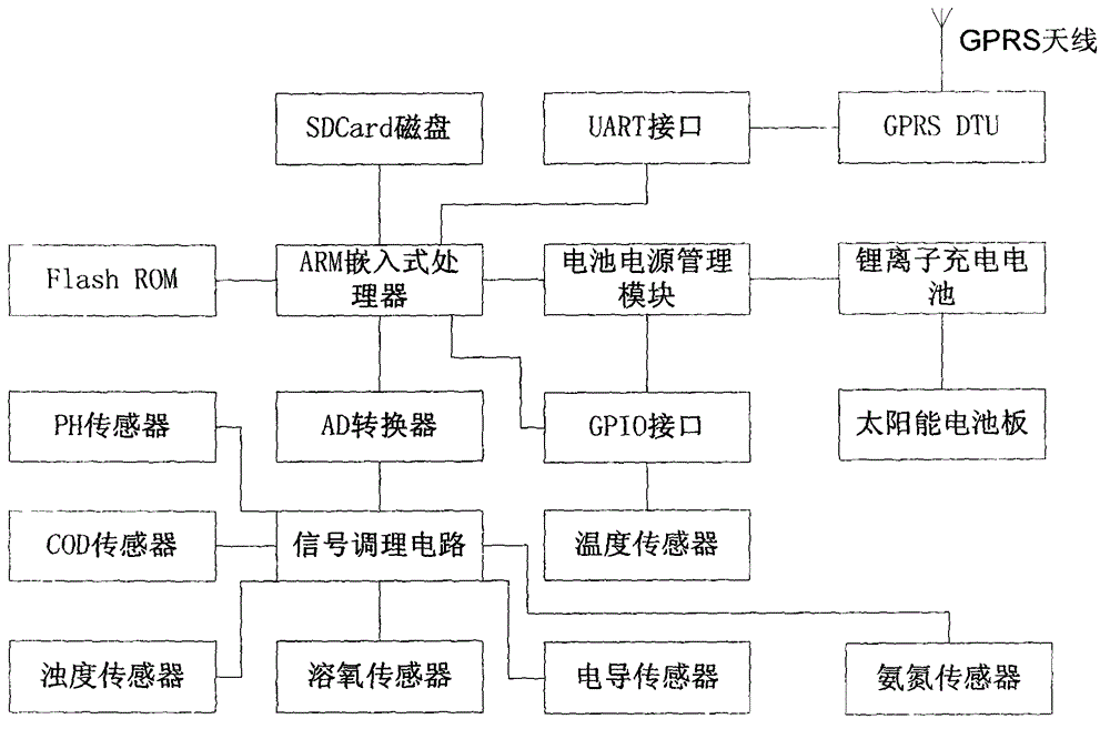 Self-powered water quality compound detecting terminal