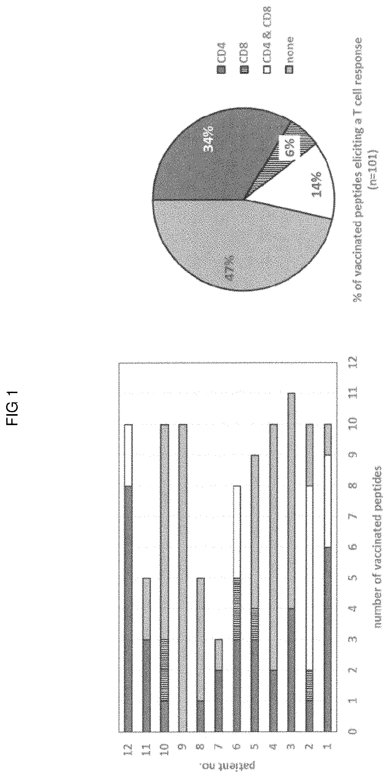 Methods for selecting tumor-specific neoantigens