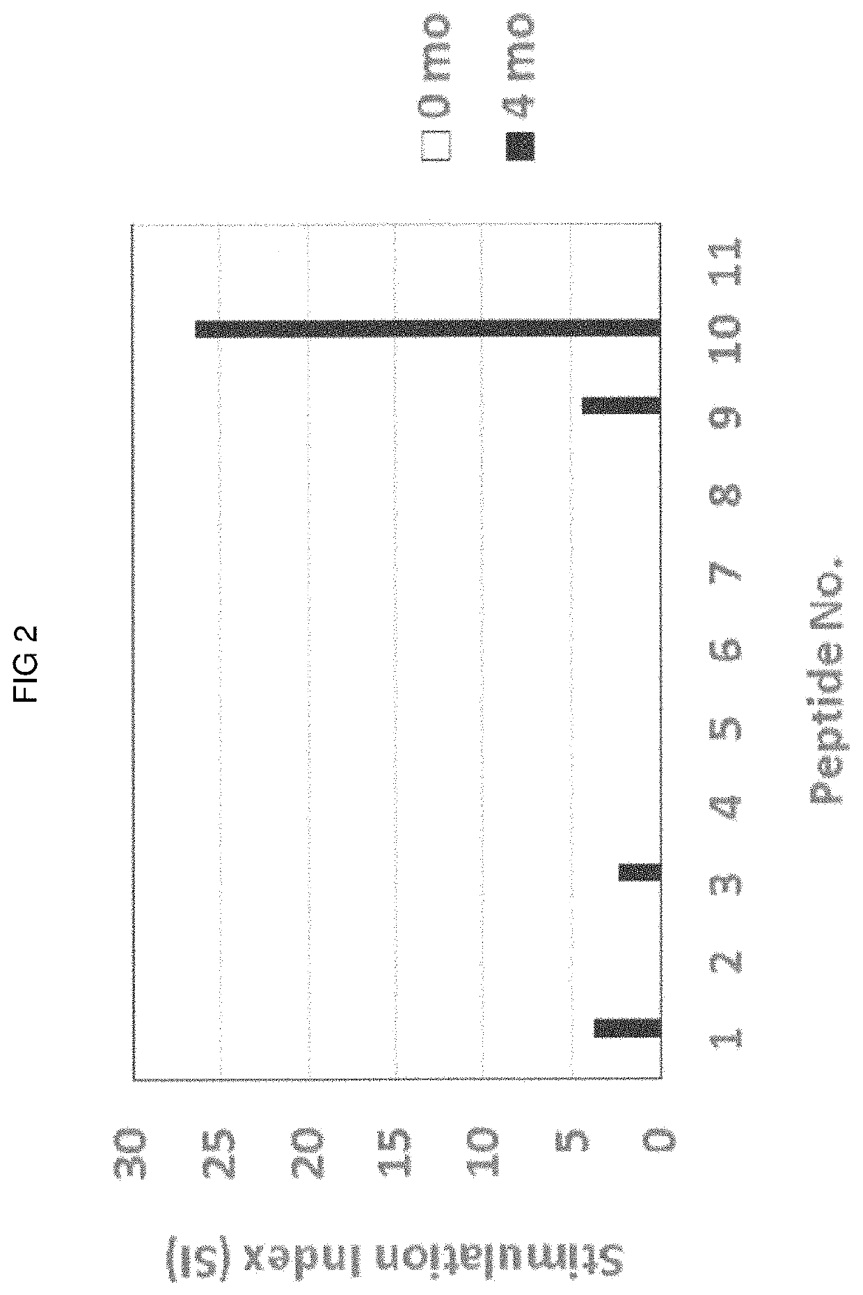 Methods for selecting tumor-specific neoantigens