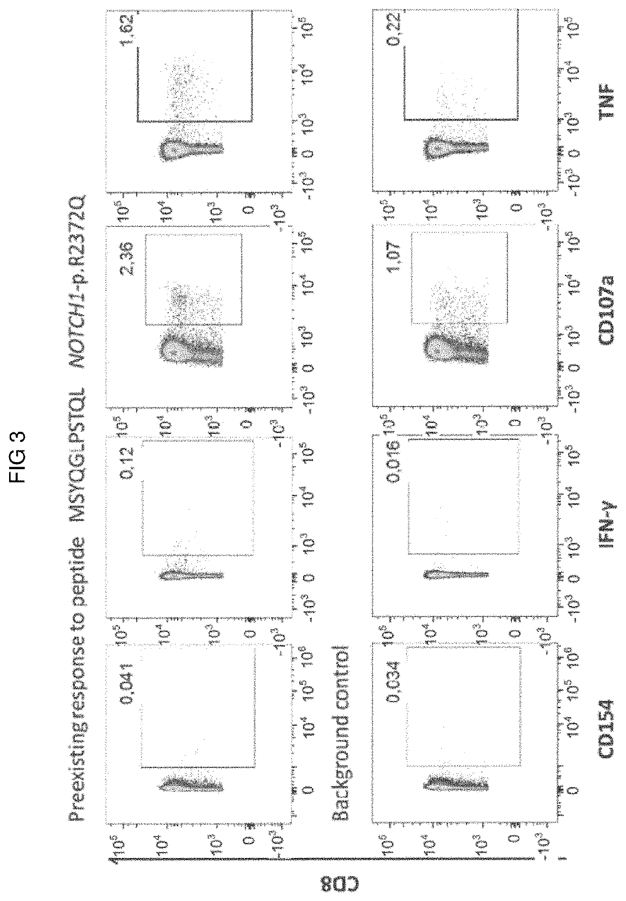 Methods for selecting tumor-specific neoantigens